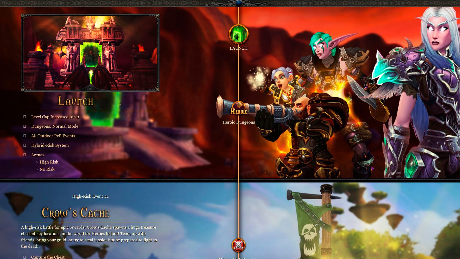 TBC Timeline Unleashed!